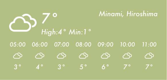 天気 Počasí Nápady na widgety[OMFcmC96WHs33OWhvFyQ]