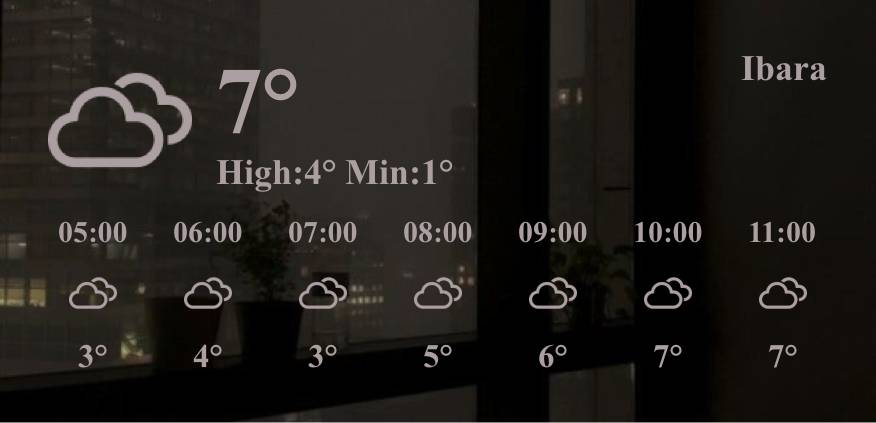 天気Wetter Widget-Ideen[uDvJalIX4QYqea6kTOUj]