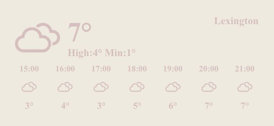 Tempo metereologico Idee widget[pXWW28IaLN9hwv3fwgBV]