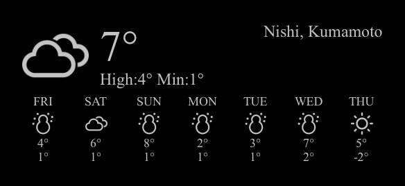 WEATHER Pogoda Pomysły na widżety[fpkn8SllHUOsUTeqhUOt]