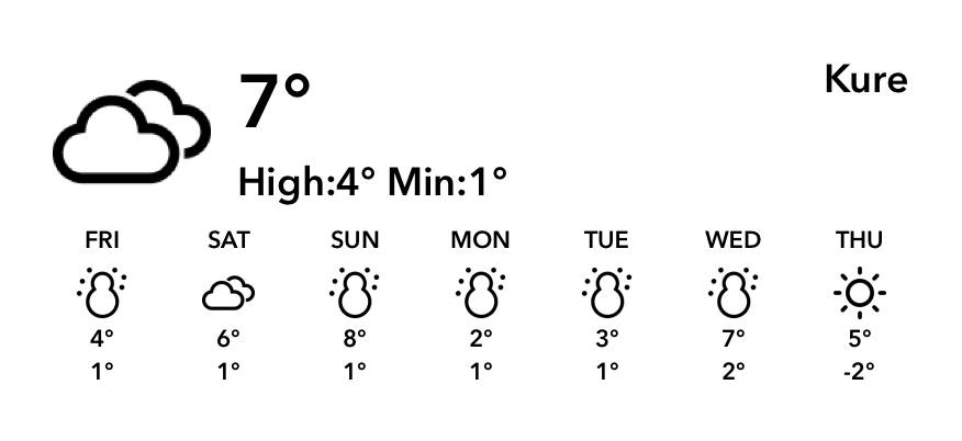 天気 Temps Idées de widgets[85ccaAMjMFz7SJS2wuDm]