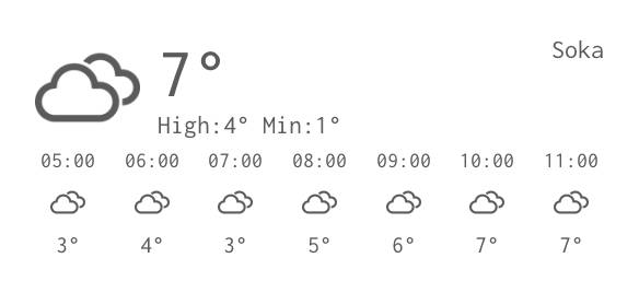 Weather Pogoda Pomysły na widżety[innjNqQEyoIdLtgCDp9k]