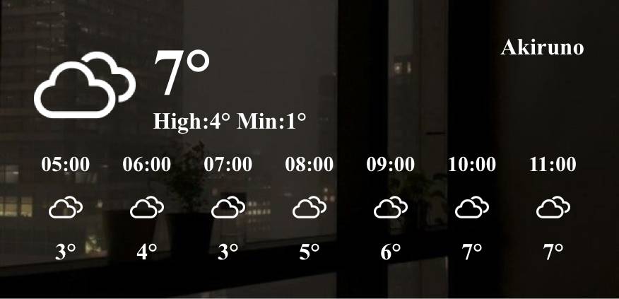 天気 Wetter Widget-Ideen[YoFeMXcMSMuTGst5u6HP]