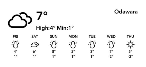 天気Temps Idées de widgets[wwLaa8ApPXri1k0c60vI]