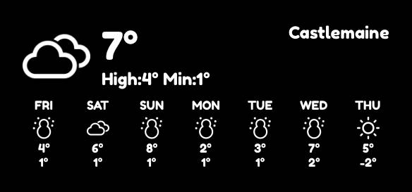 weather Pogoda Pomysły na widżety[wDA29n3KM5udIp9VYBKo]