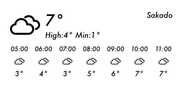 WEATHER Pogoda Pomysły na widżety[a8hiiuCSWYsSQMpeNJgb]