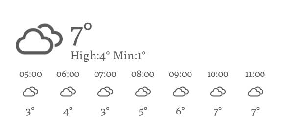 天気 Počasí Nápady na widgety[q8tBc2hlWdrCb7sqlZvk]