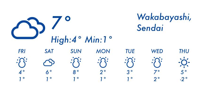 天気 Pogoda Pomysły na widżety[N4OuD1hRVzkgh2N0L73V]