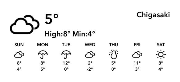 天気Het weer Widget-ideeën[lCIngUIAN25lRAhxvyuh]