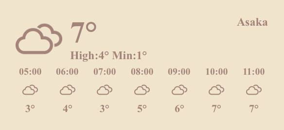 天気 Weather Widget ideas[qUEX9Mki4n2xKEM1kKVK]