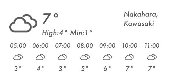 Vreme Ideje za pripomočke[t8f6yUf0dKnoeka15J1h]