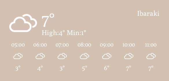 天気สภาพอากาศ แนวคิดวิดเจ็ต[8hZf6mtBfqzYVWszKkYG]