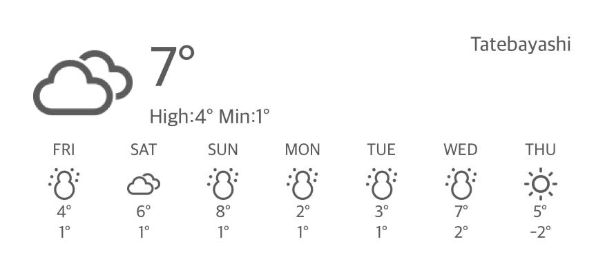 天気 Tempo Ideias de widgets[EMszsxzmgKEtcKxBJ2od]