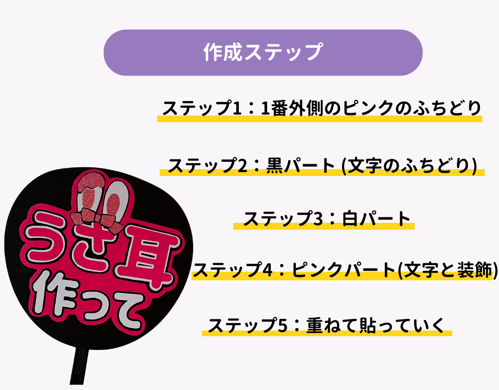 【推し活】うちわ文字の作り方！100均アイテムで作る方法を解説の画像5枚目