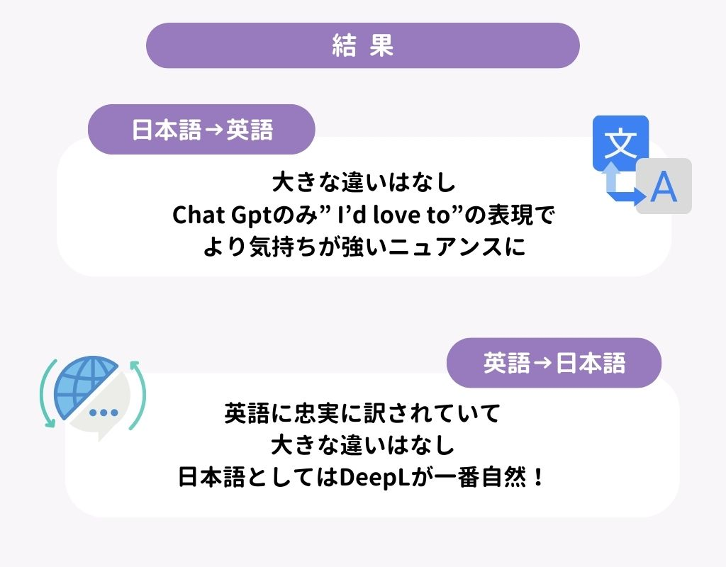 ChatGPTで翻訳する方法を徹底解説！他ツールとの比較検証もの画像13枚目