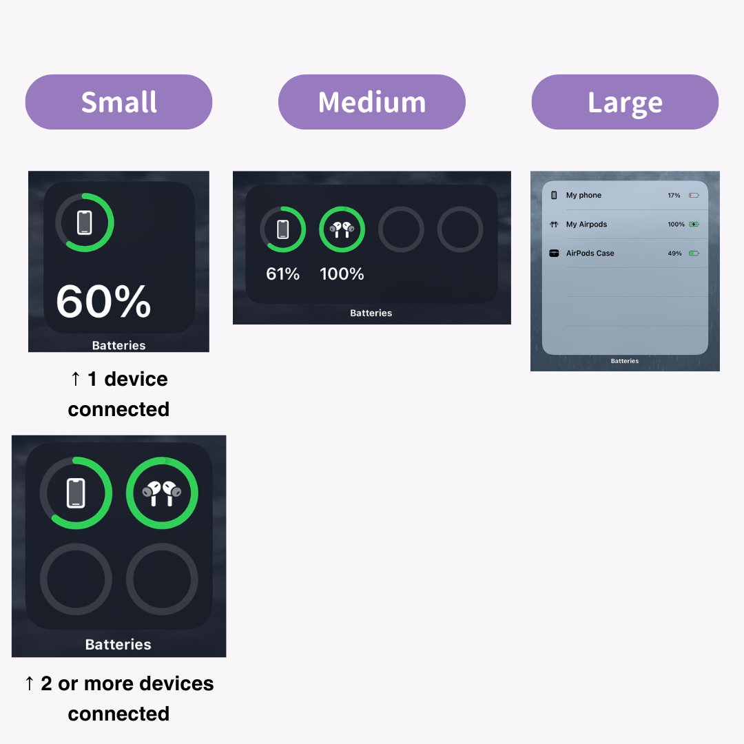 Obrázok č. 2 Ako zobraziť percento batérie iPhone pomocou miniaplikácie