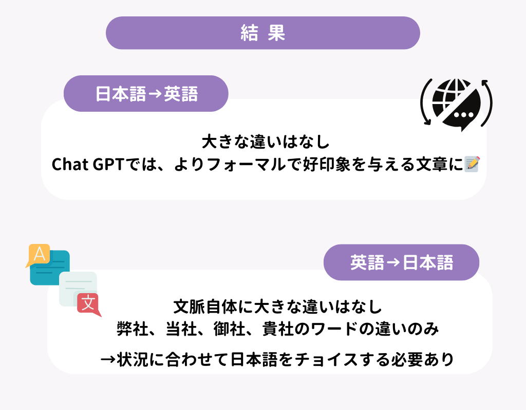 ChatGPTで翻訳する方法を徹底解説！他ツールとの比較検証もの画像17枚目