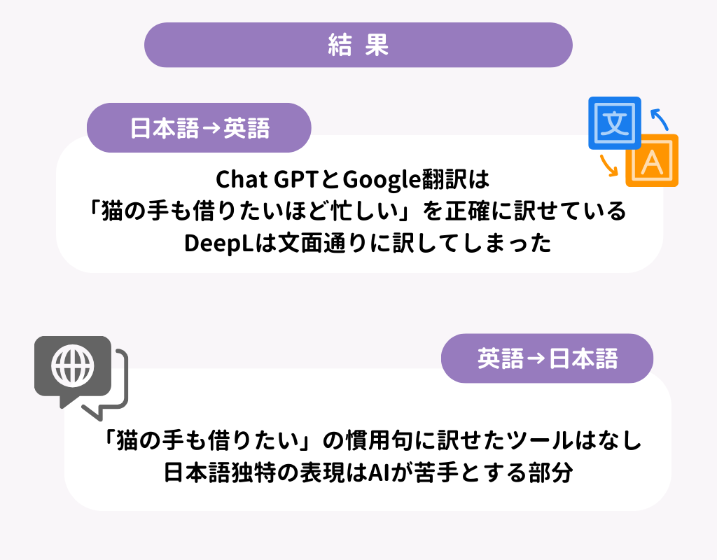 ChatGPTで翻訳する方法を徹底解説！他ツールとの比較検証もの画像21枚目