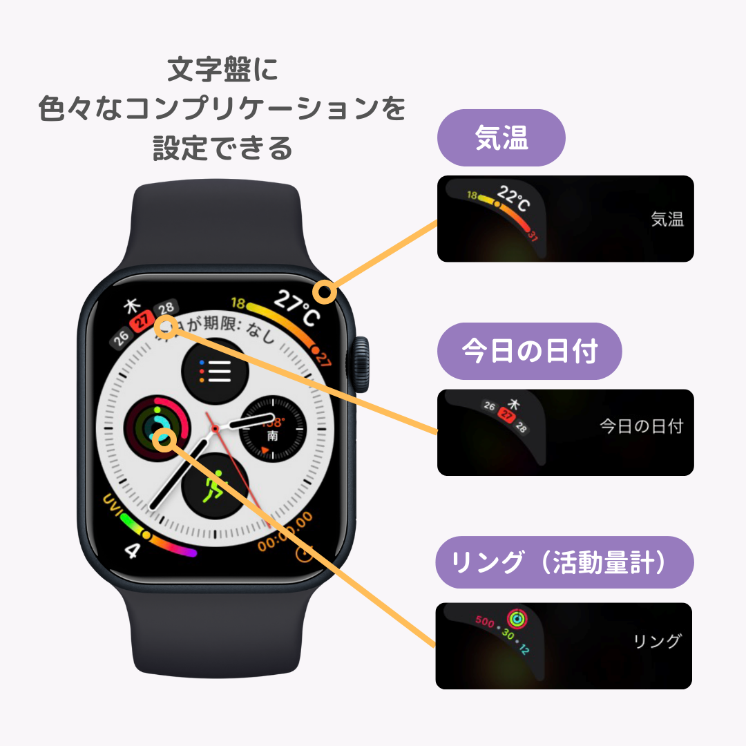 Apple Watchの時計の位置やリューズの位置を変える方法を解説！の画像6枚目