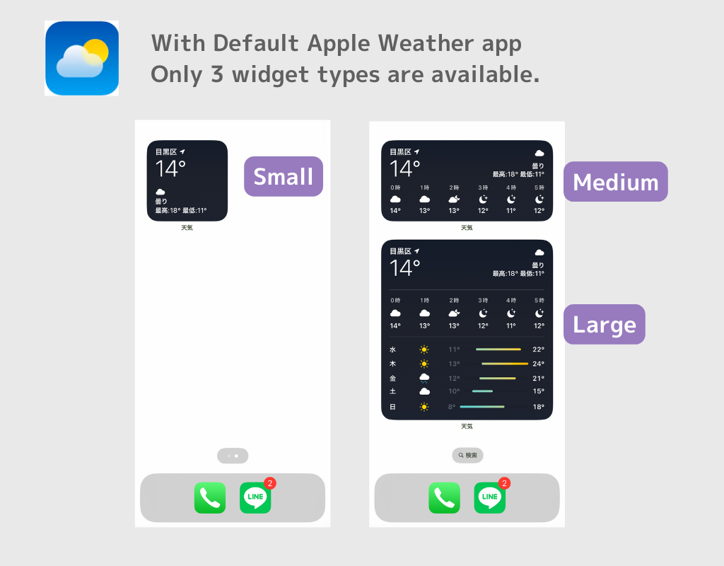#2 obrázok Ako pridať widget počasia do vášho iPhone