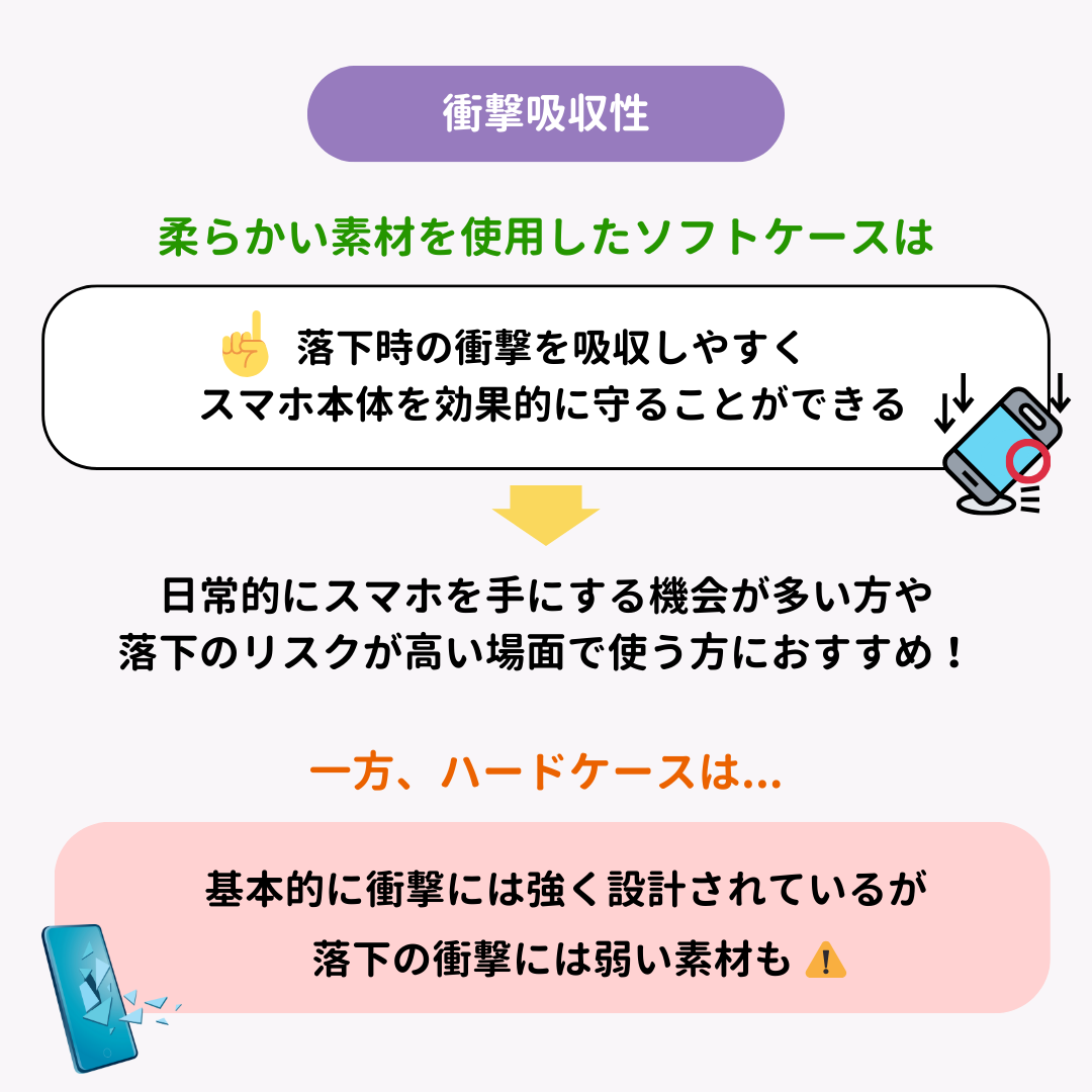 スマホケースの「ハード」と「ソフト」どちらが良いのか徹底比較！の画像7枚目