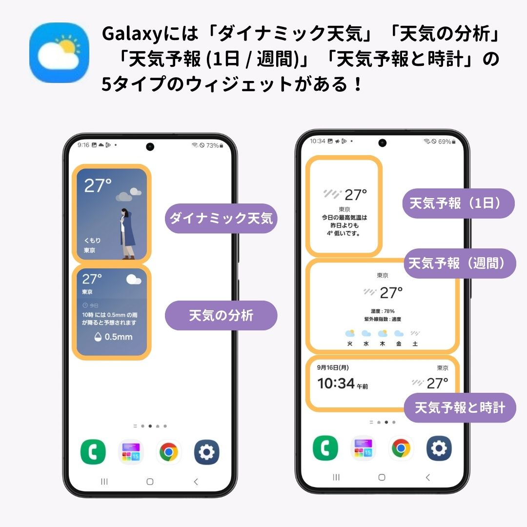 Androidスマホに天気ウィジェットを追加する方法！の画像1枚目