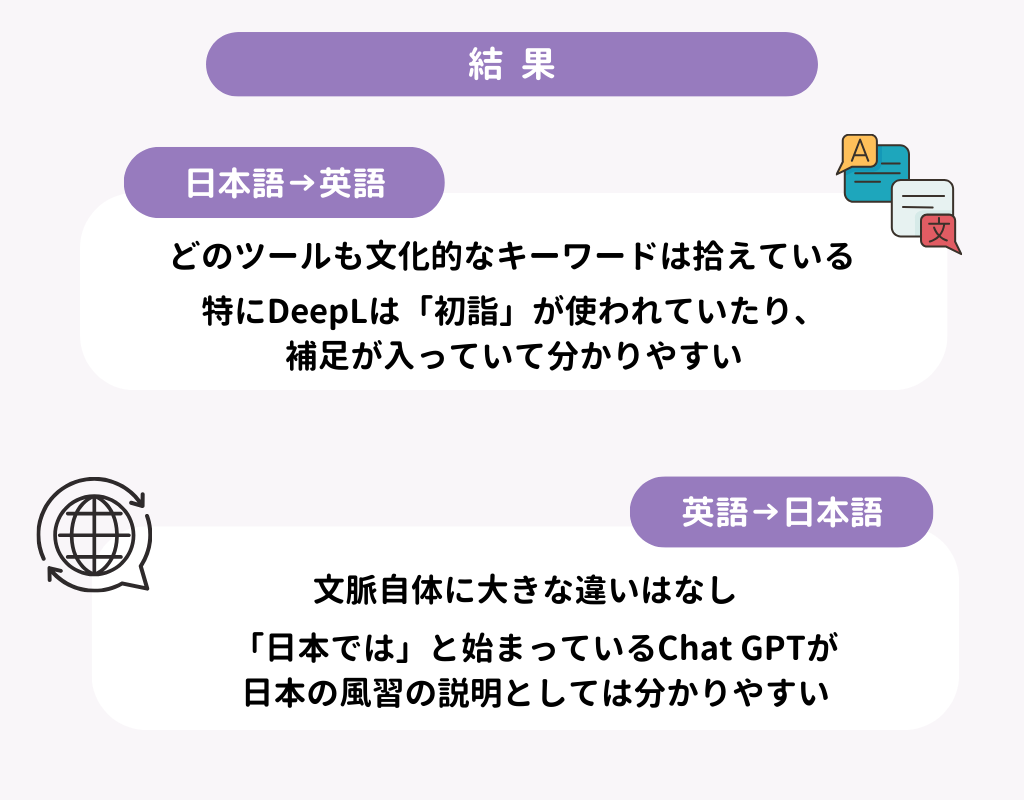 ChatGPTで翻訳する方法を徹底解説！他ツールとの比較検証もの画像25枚目