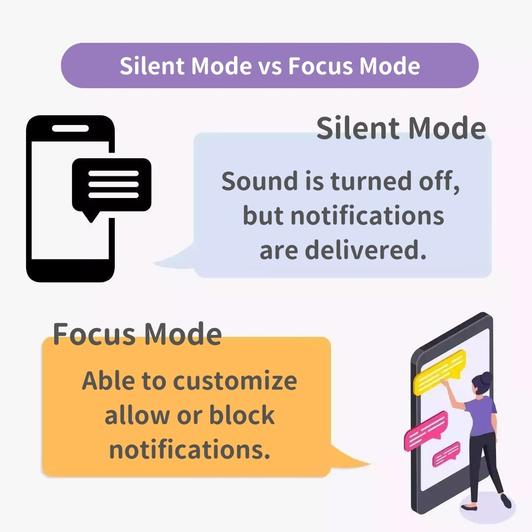 #2 εικόνα Mastering Focus Mode στο iPhone