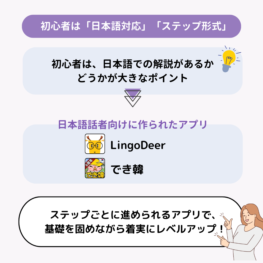 韓国語学習アプリおすすめ15選｜目的別、レベル別に紹介の画像21枚目