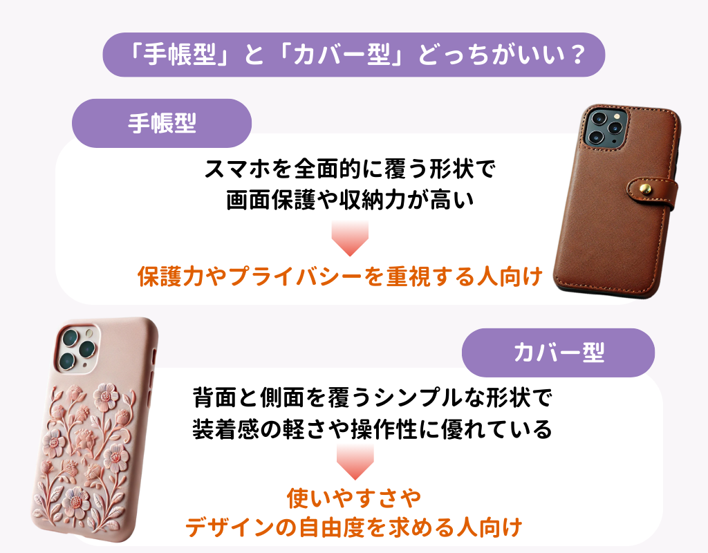 スマホケース「手帳型」と「カバー型」どっちがいい？の画像1枚目