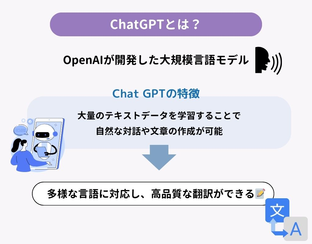 ChatGPTで翻訳する方法を徹底解説！他ツールとの比較検証もの画像1枚目