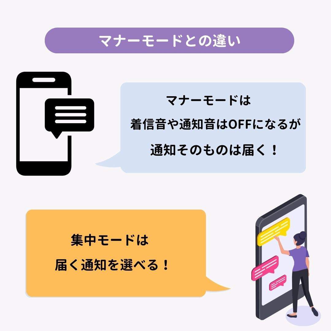 iPhoneの集中モード！できることから設定方法まで徹底解説の画像2枚目